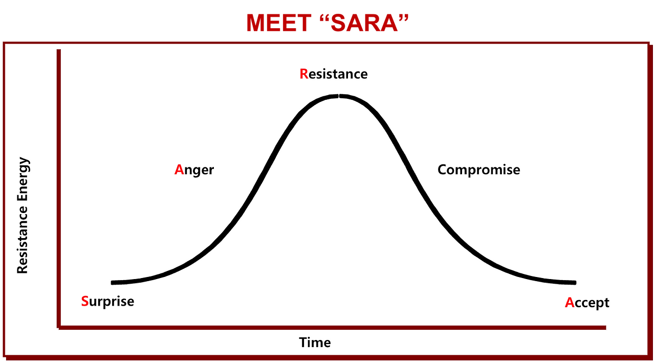SARA.png