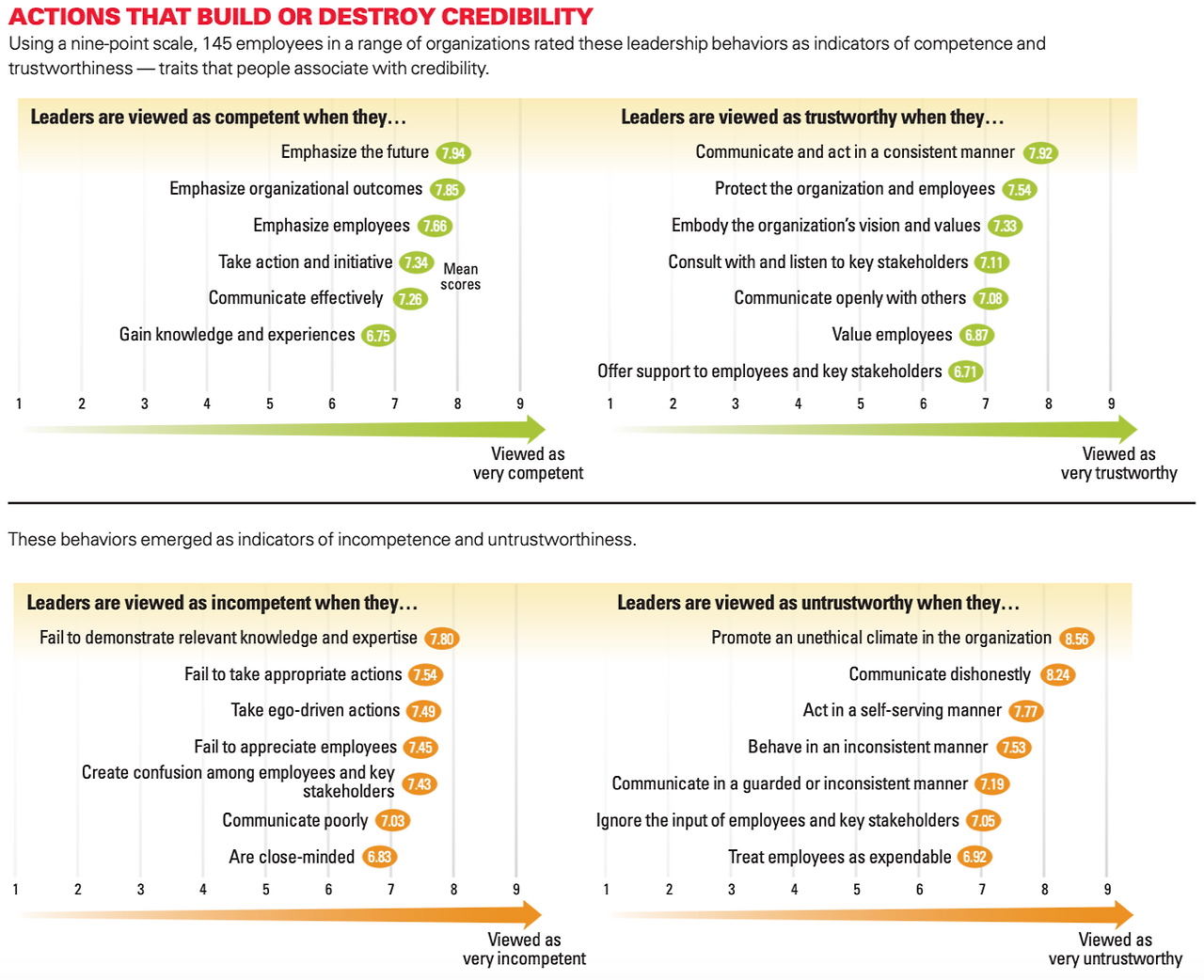 leaders credibility.png