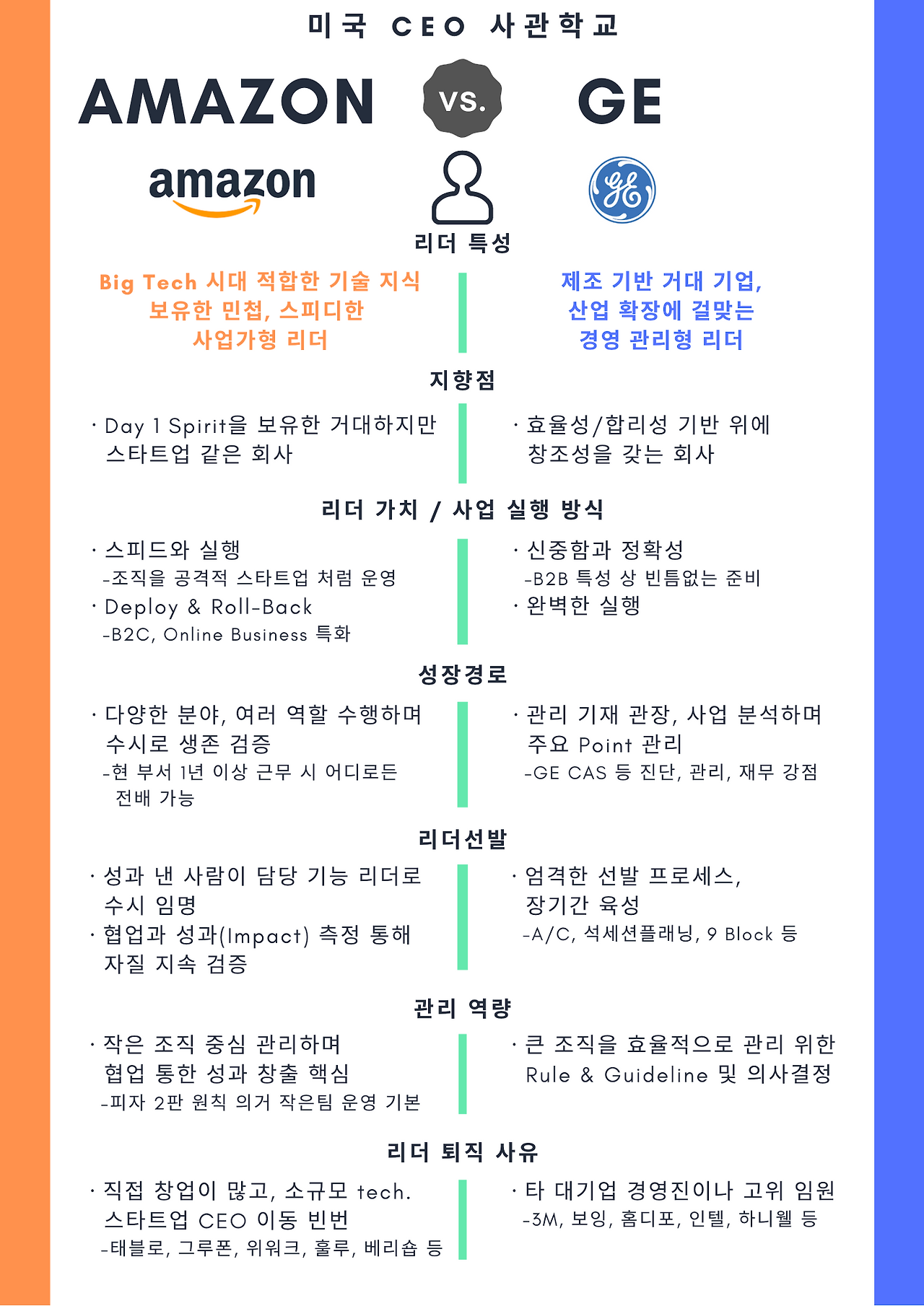 미국의 CEO 사관학교.png