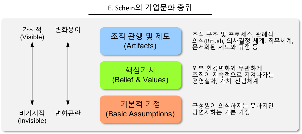 organizational culture.png