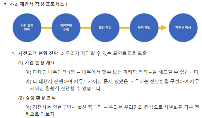 4-2. 제안서 작성 프로세스 1.png