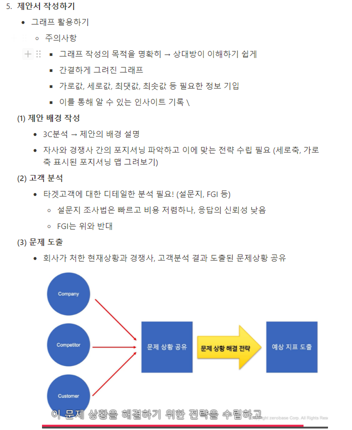 4-2. 제안서 작성 프로세스 5.png