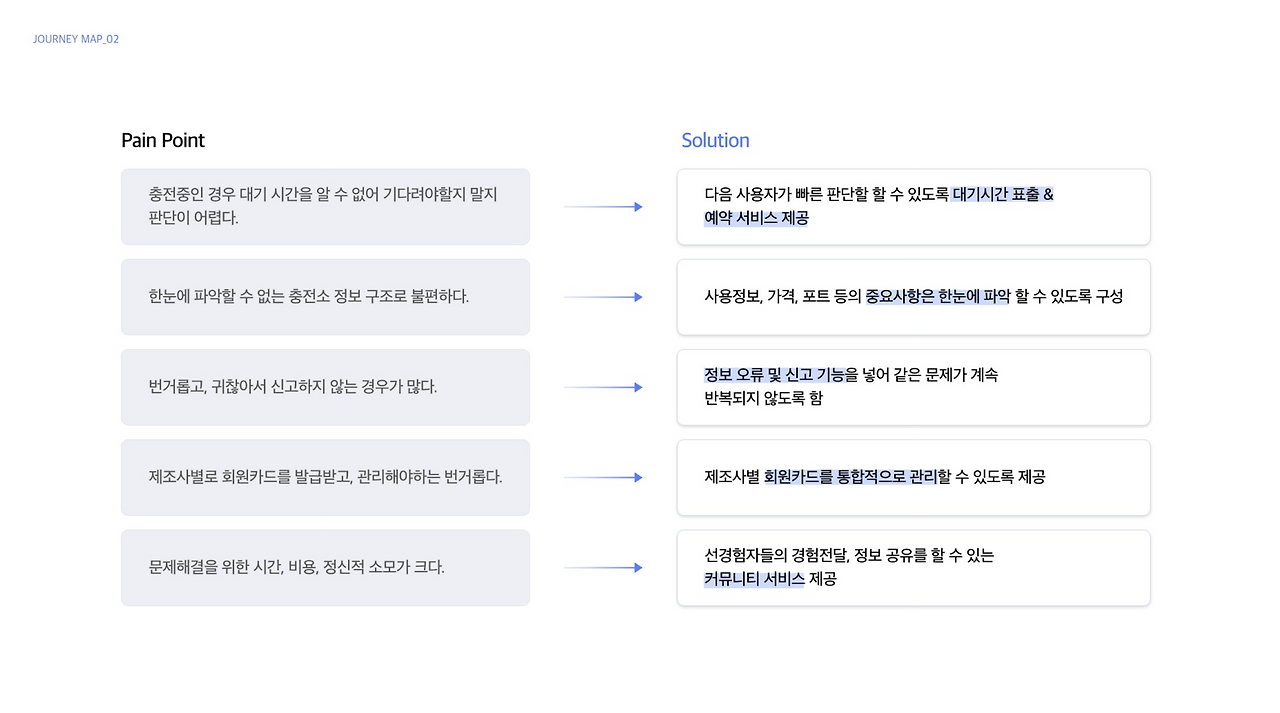 핵심 문제점 도출.png