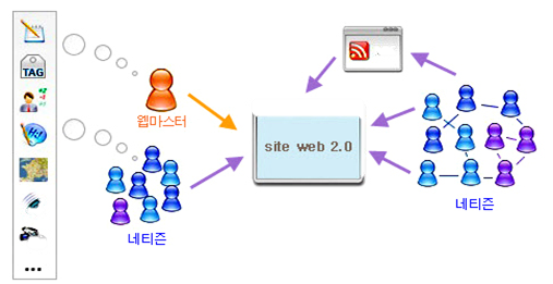 웹2.0.png