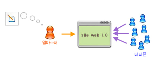 웹1.0.png