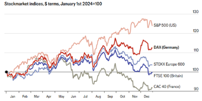 주가 이코노미스트.png
