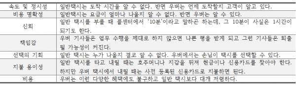 우버의 미세함.png