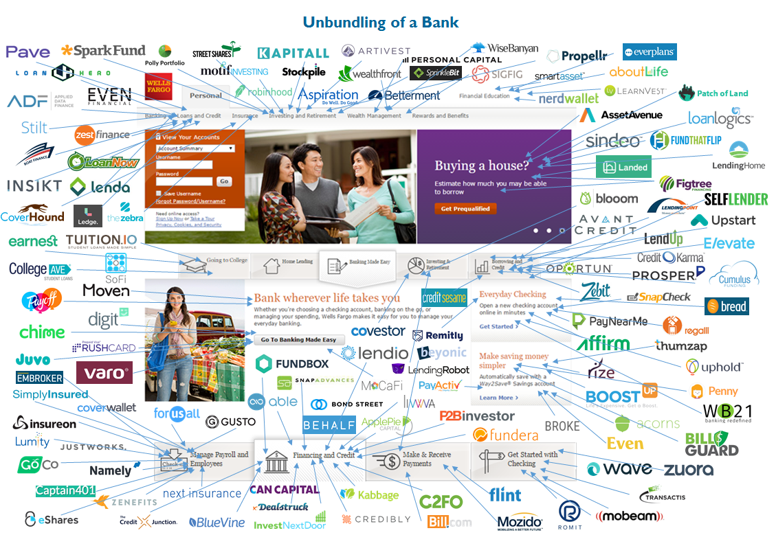 5.23.16-bank-unbundling-graphic.png