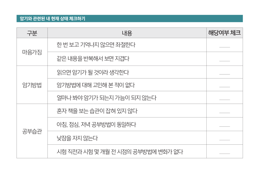 암기와 관련된 내 현재 상태 체크하기.png
