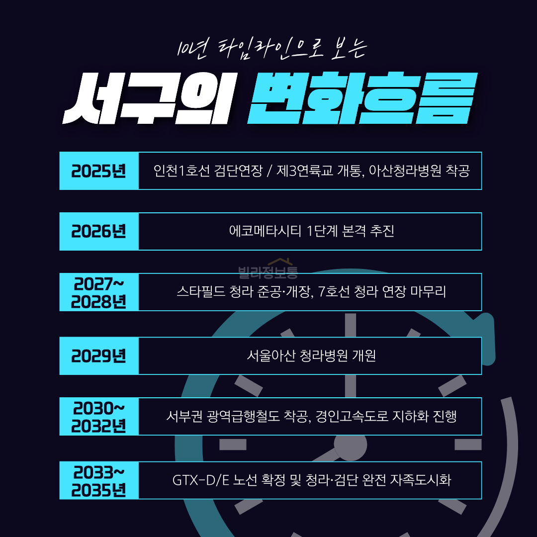 5.10년_타임라인.png