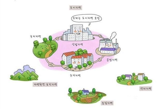 도시지역그림.png