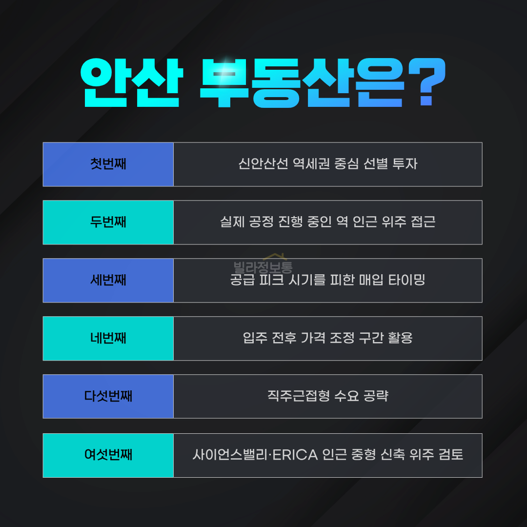 7.안산부동산.png
