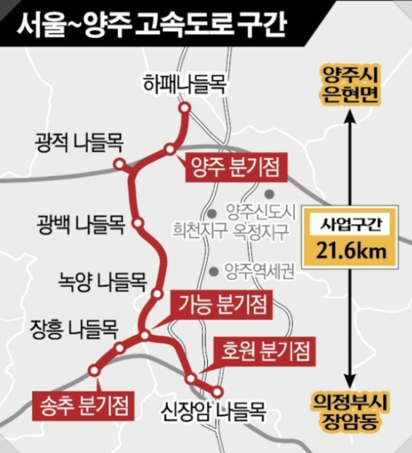 제2순환고속도로_북부_출처_국토교통부,한국도로공사.png