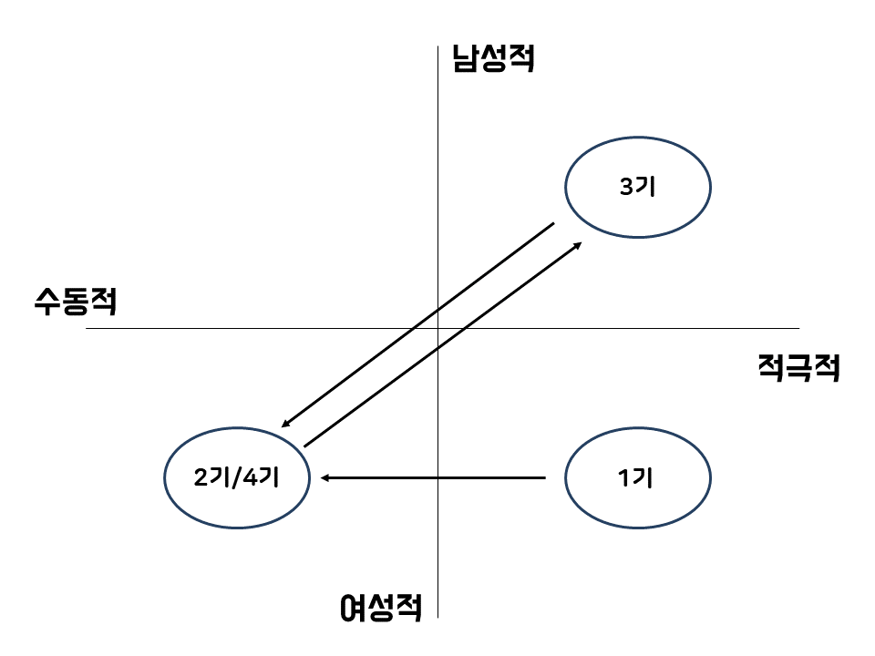 소녀시대 브랜드 지각도.png