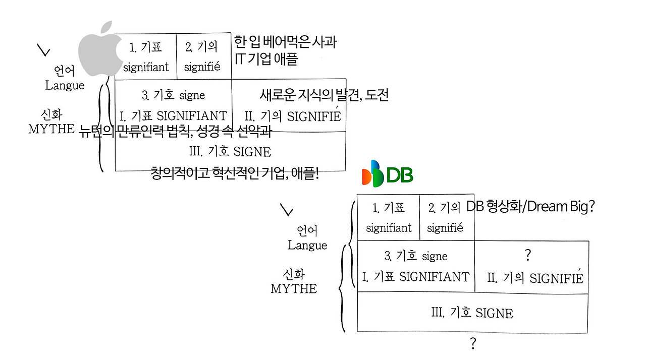 신화론 작업중.png