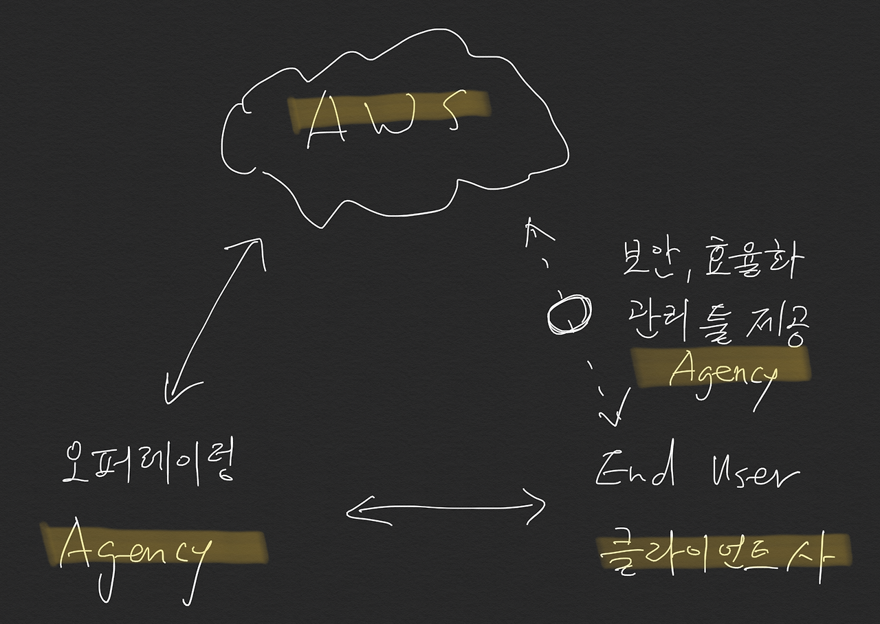 Screen Shot 2019-12-10 at 12.03.55 PM.png