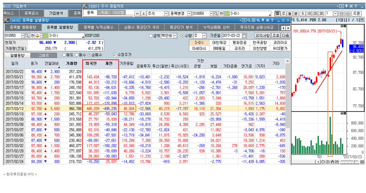 개인투자자와 반대로1.png