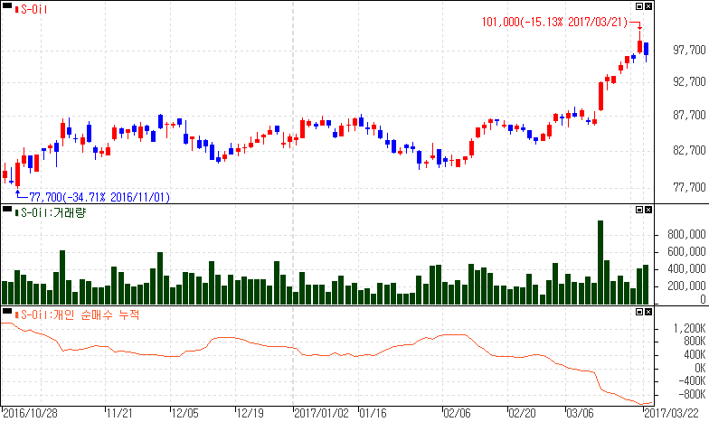 개인투자자와 반대로2.png