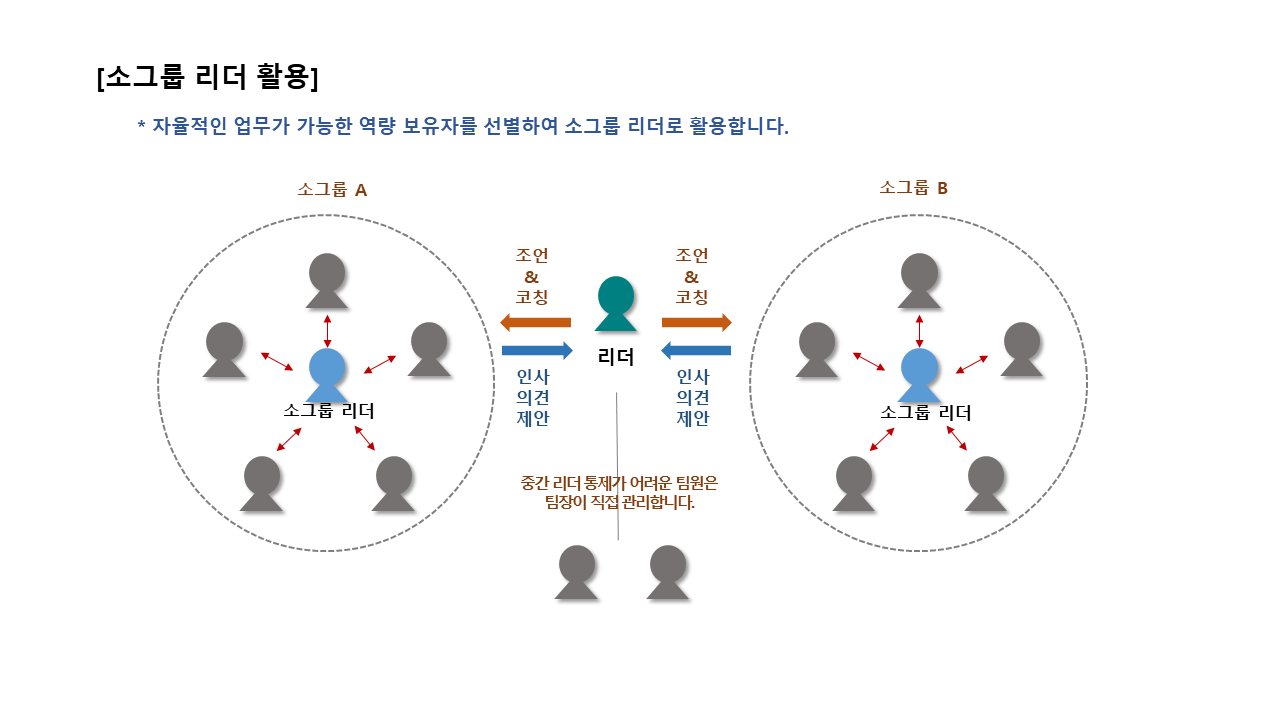 소그룹 리더 활용.png