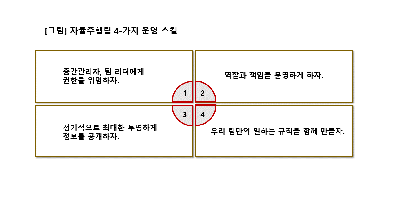 그림_자율주행팀 운영 스킬.png