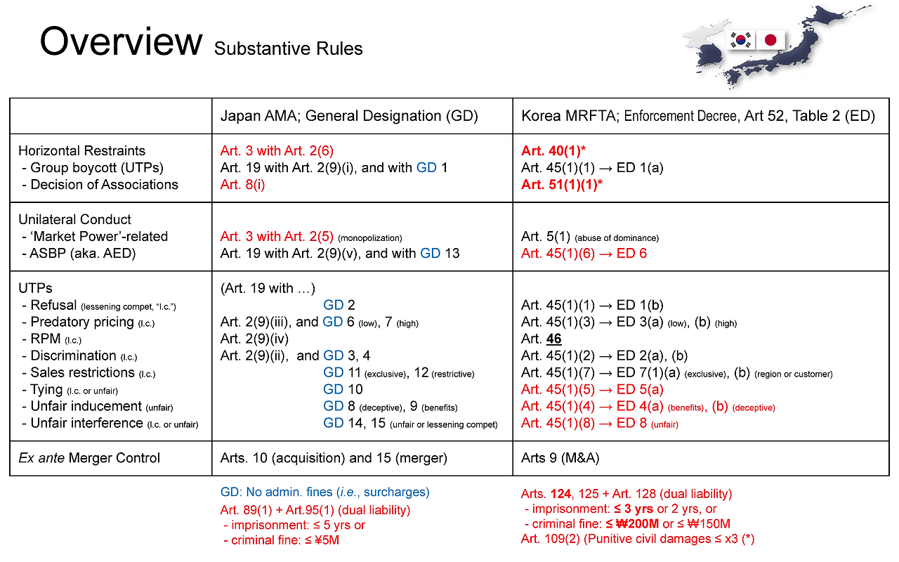 AMA, MRFTA Comparison.png