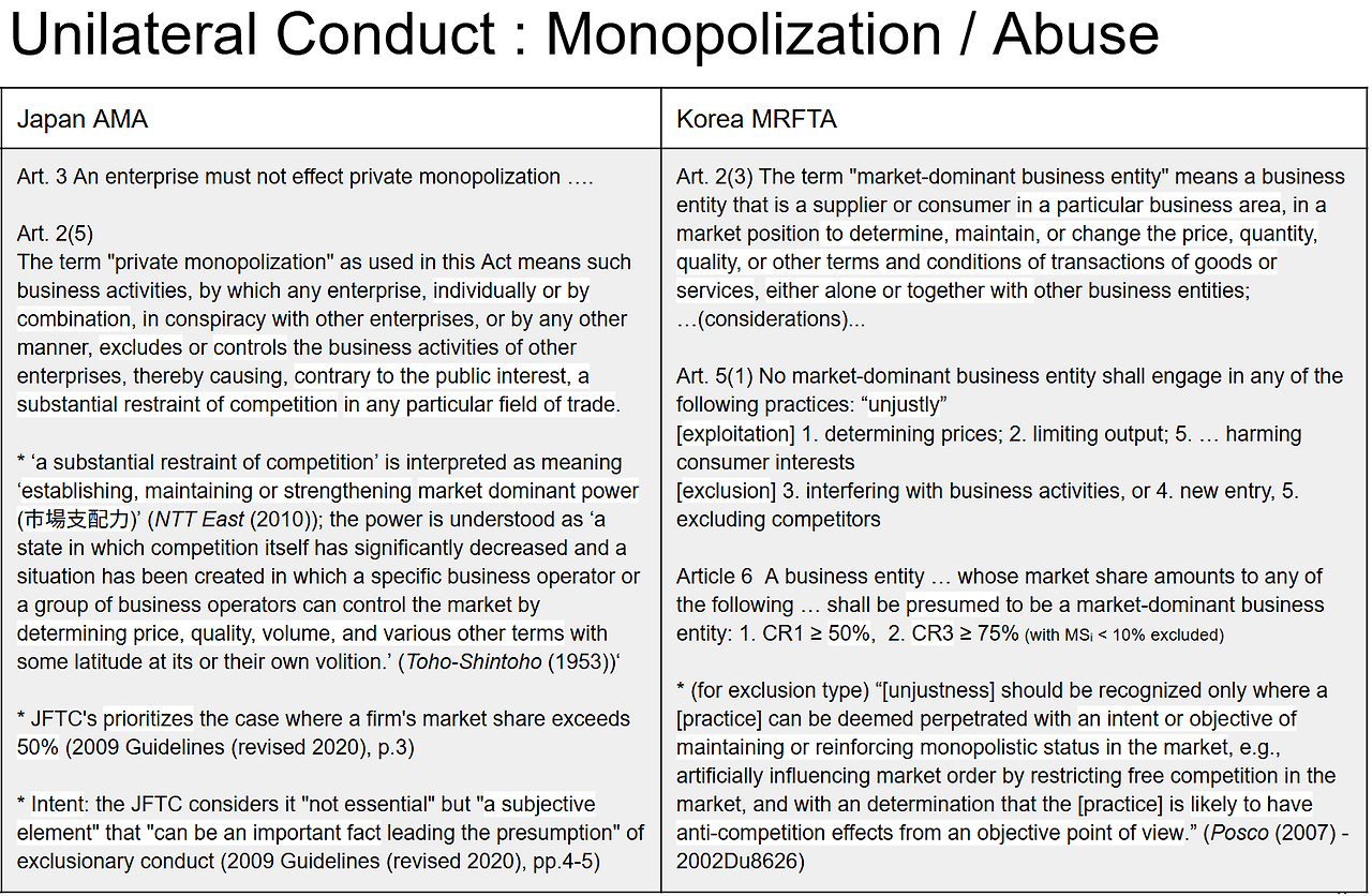 Monopolization and Abuse.png