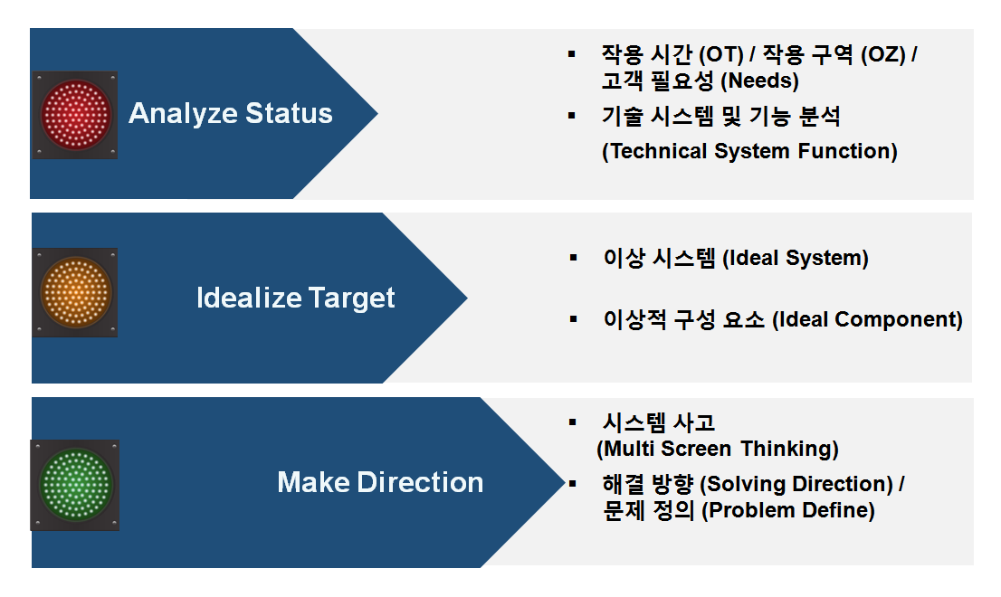 그림 4-3 AIM Process.png
