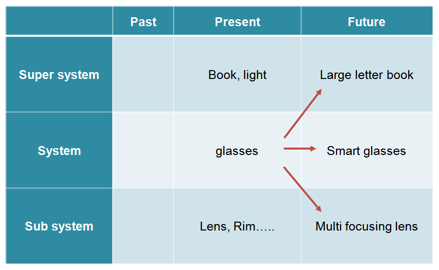 그림 4-4 스마트 안경.png