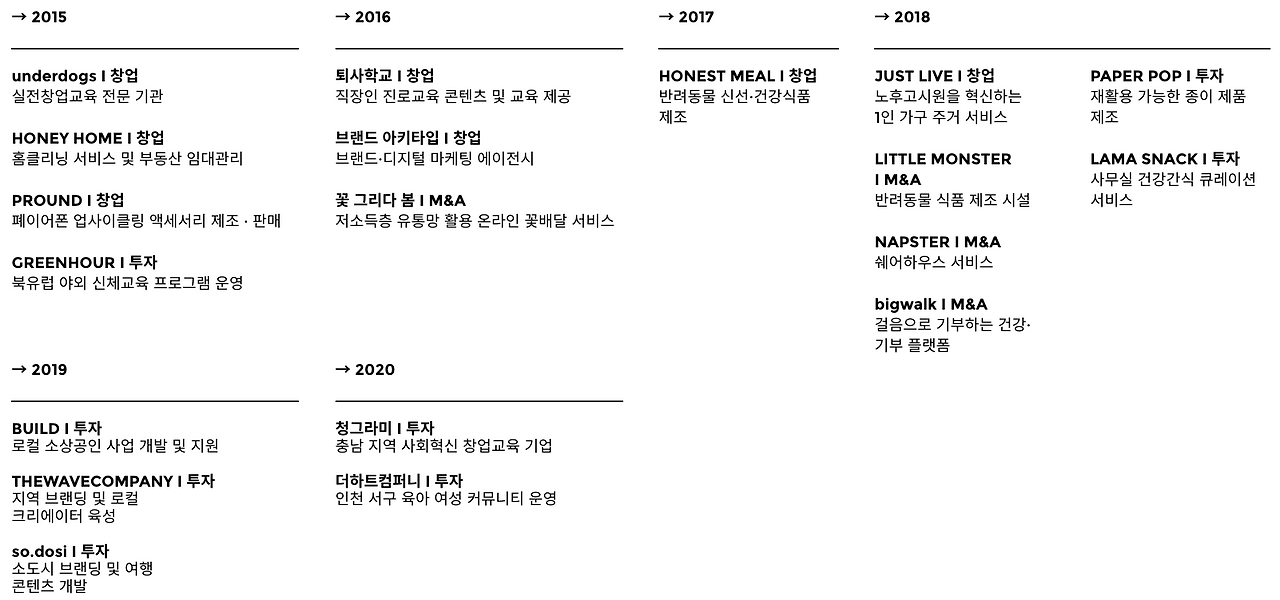 스크린샷 2020-12-14 오후 12.22.30.png