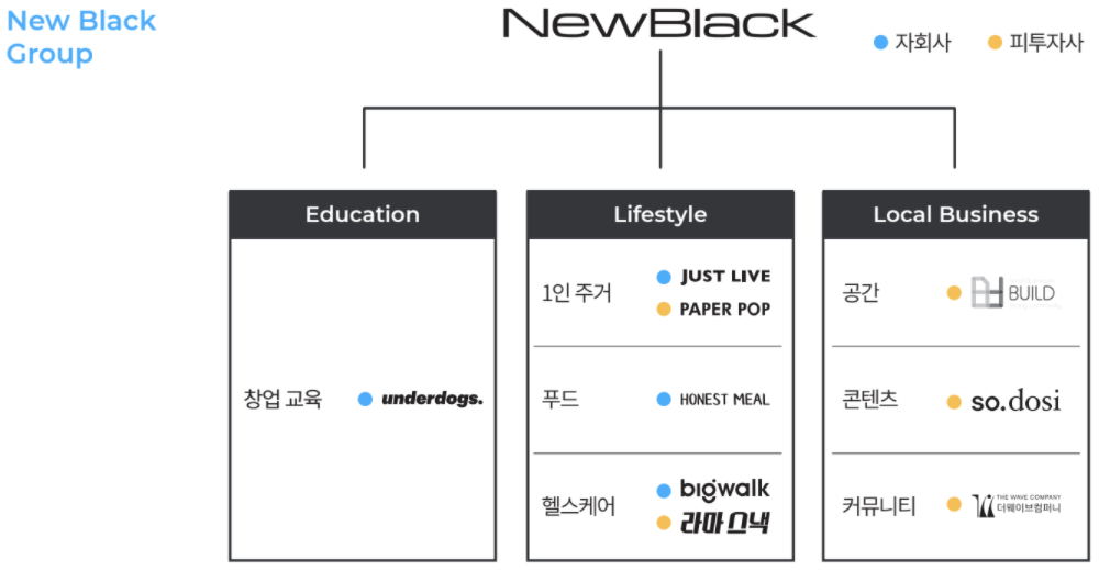 스크린샷 2020-11-08 오후 12.22.30.png
