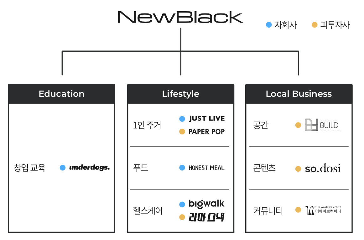 스크린샷 2020-03-24 오후 12.22.30 7.png