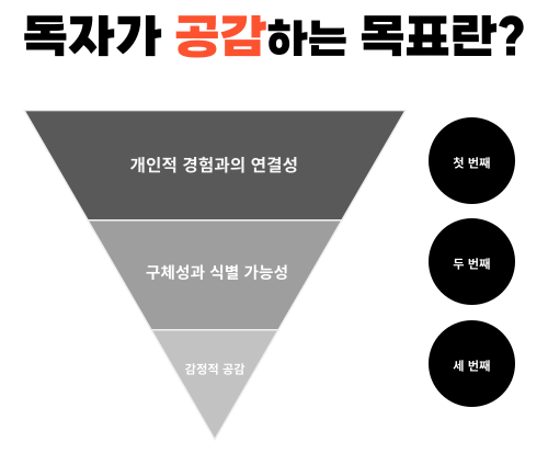 플롯 심리 법칙 19.png