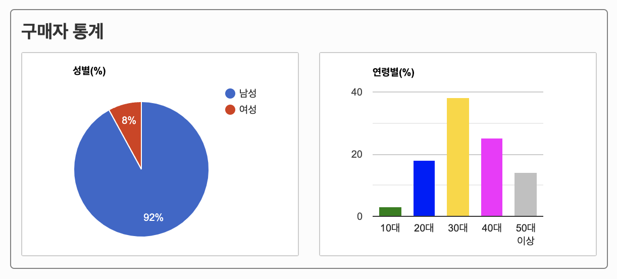 2022 지최공 대상 수상작 1.png