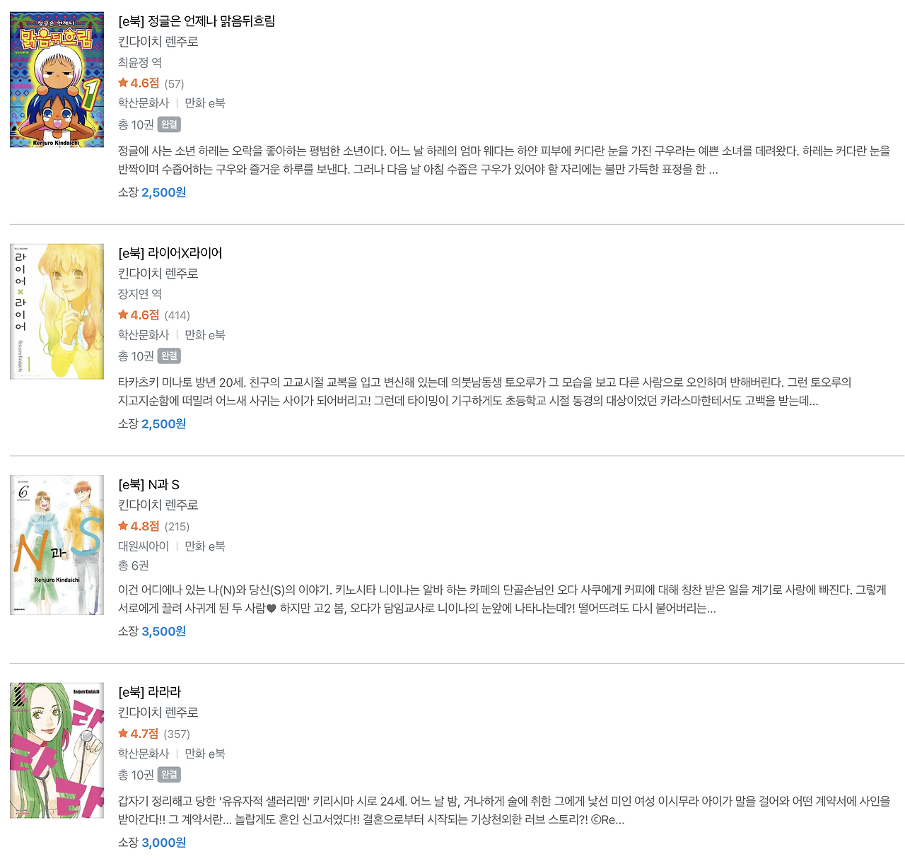 킨다이치 렌주로 1.png