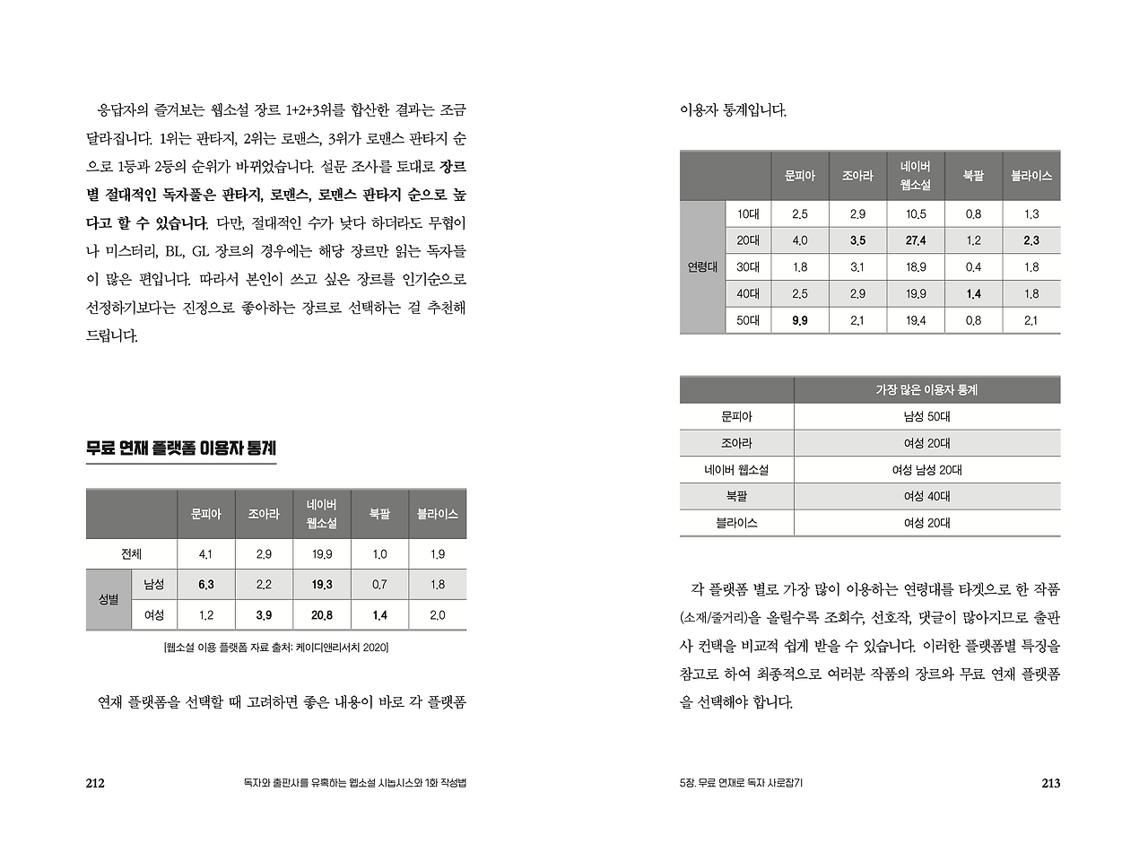 조아라 공모전 1.png