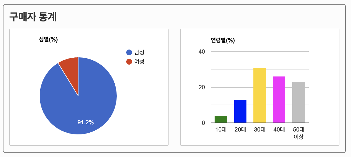 2022 지최공 최우수상 수상작 4.png