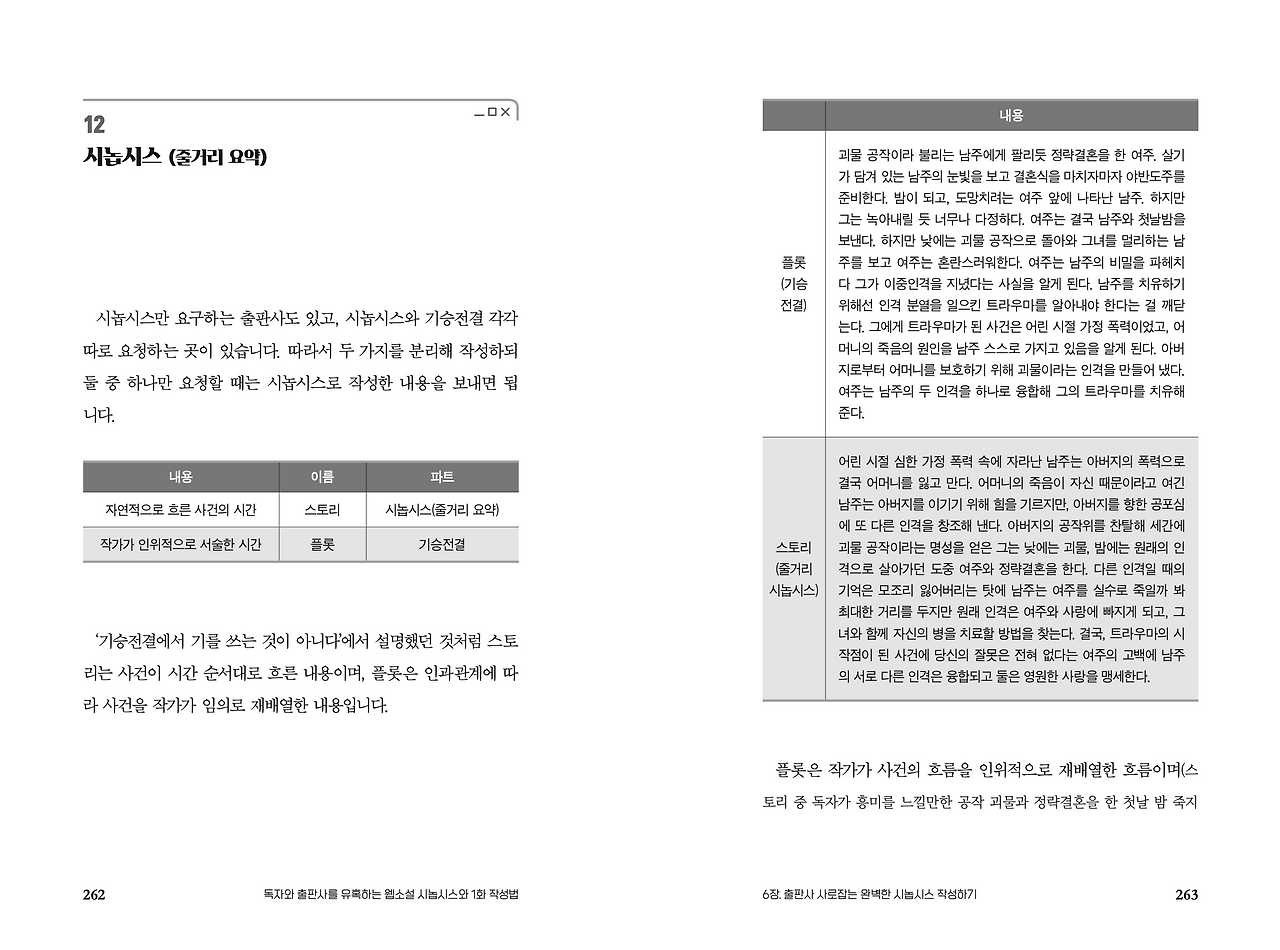 웹소설 시놉시스.png