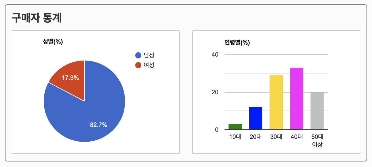 2022 지최공 최우수상 수상작 5.png