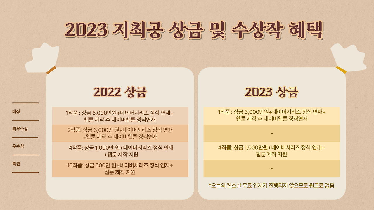 2023-지최공-수상작-상금-및-혜택-001 (1).png