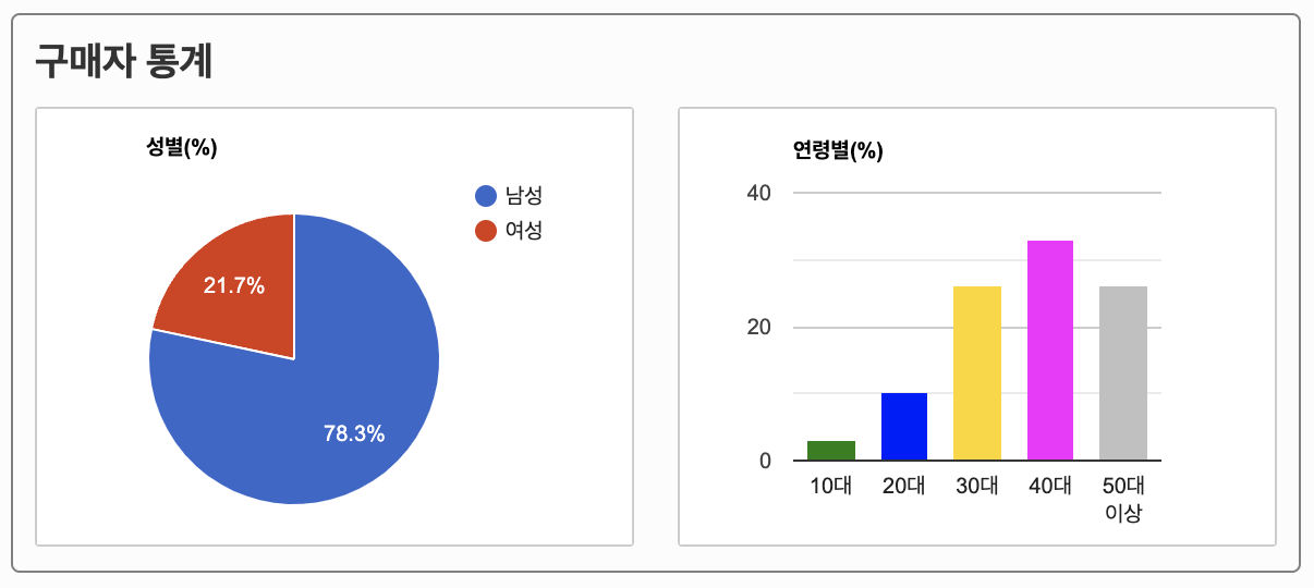 2022 지최공 최우수상 수상작 3.png