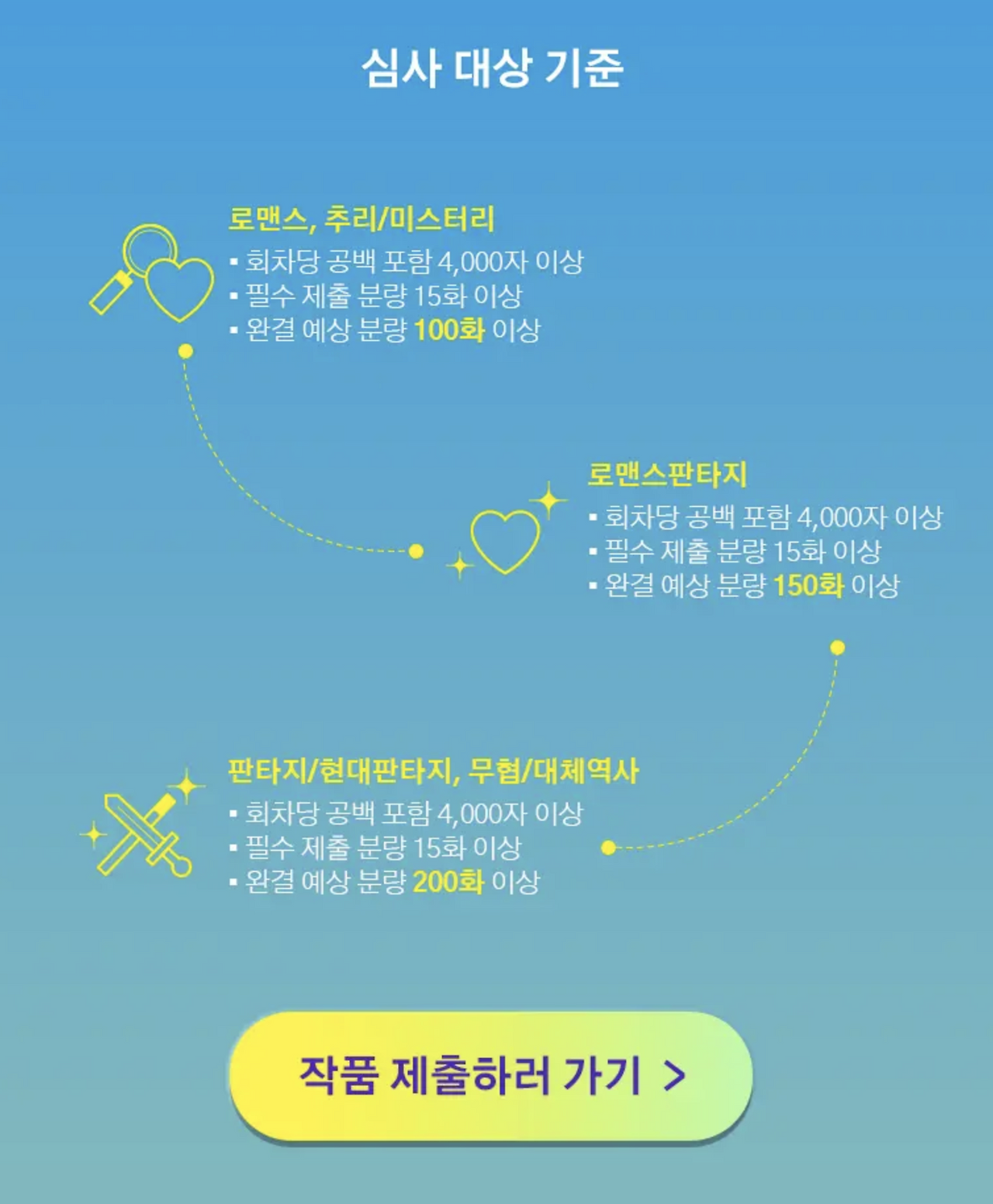 중앙일보 웹소설 공모전 3.png