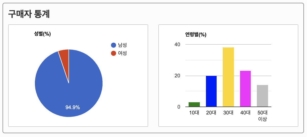 2022 지최공 최우수상 수상작 2.png