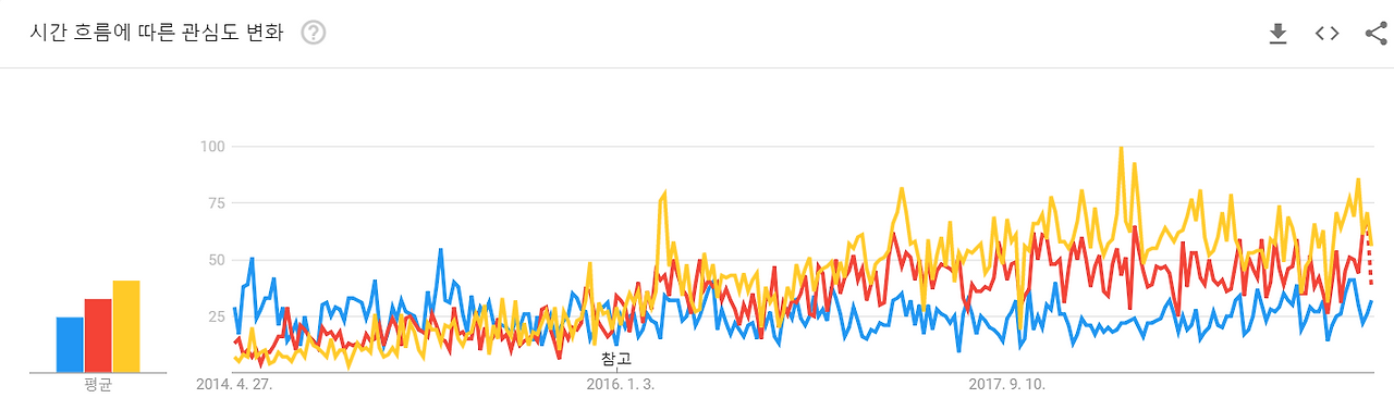 screenshot-trends.google.co.kr-2019.04.23-00-30-47.png