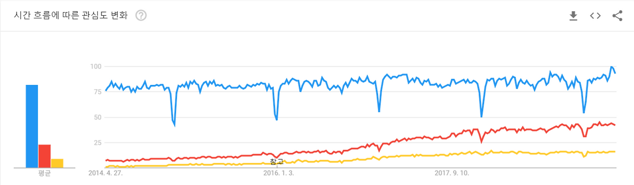 screenshot-trends.google.co.kr-2019.04.23-00-14-51.png