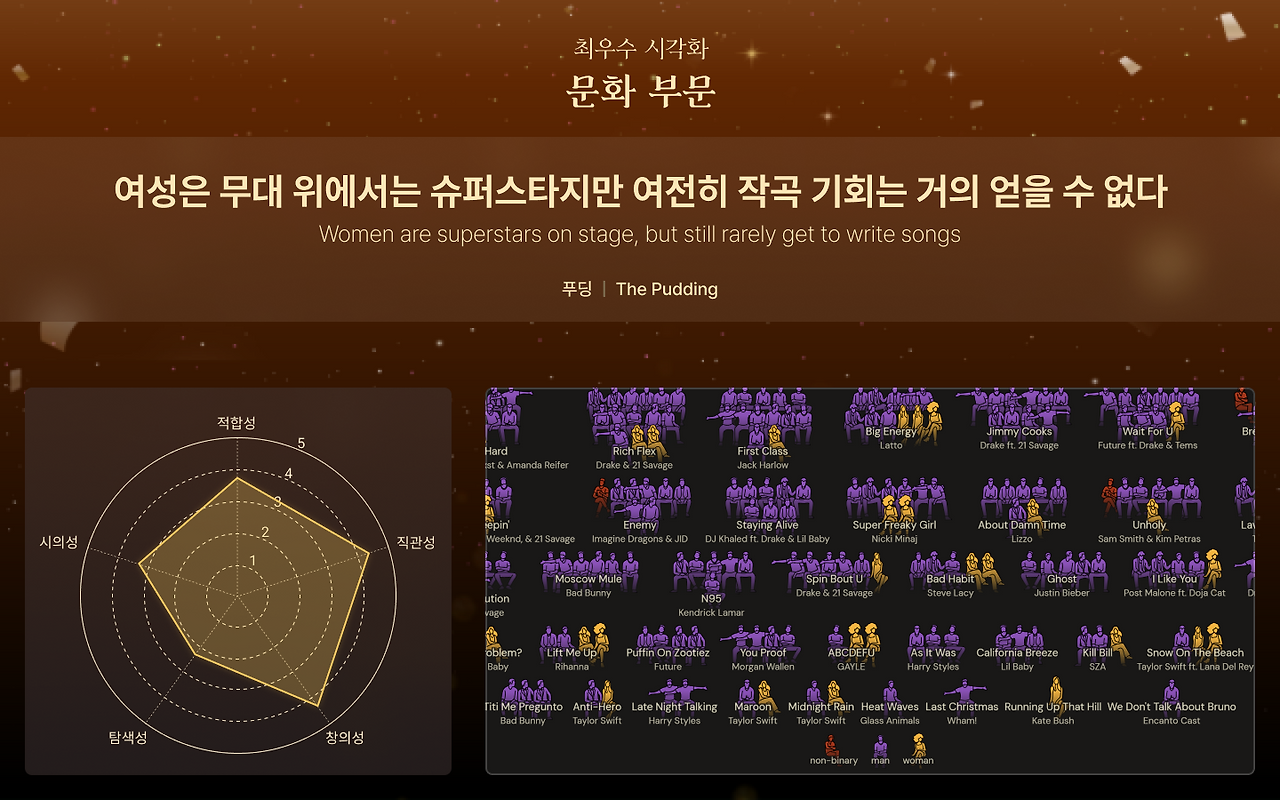 5. 문화 부문 최우수 시각화 작품.png