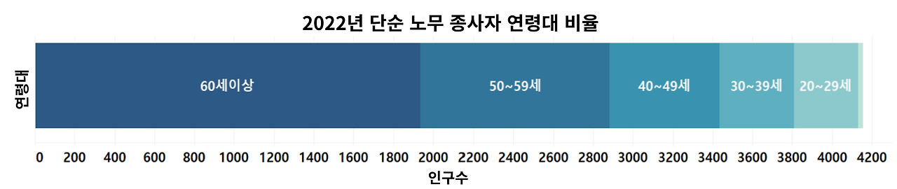 폭염데이터-더위데이터-데이터시각화-데이터분석-데이터스토리텔링-온열질환-데이터-데이터활용-11.png