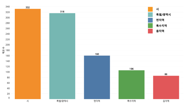 데이터시각화-데이터활용-데이터분석-데이터차트-차트그리기-합계출산율-출산율-출생률-저출산-초등학생감소-인구감소-6.png