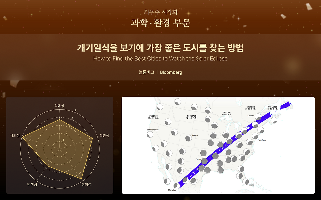 4. 과학·환경 부문 최우수 시각화 작품.png