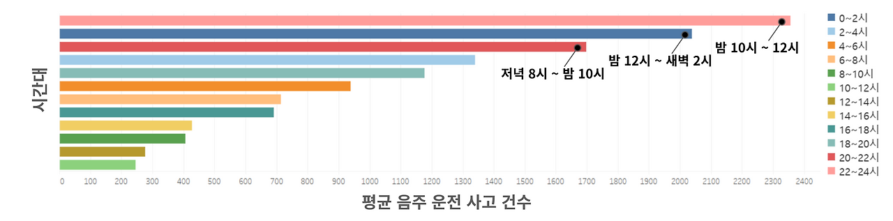 음주운전실태분석-음주운전-음주운전데이터분석-데이터분석-데이터시각화-5.png