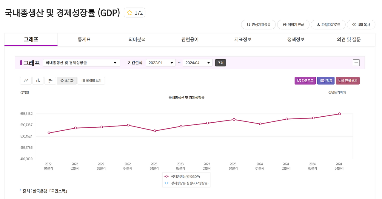 2.-%EA%B5%AD%EB%82%B4%EC%B4%9D%EC%83%9D%EC%82%B0GDP-%EC%A7%80%EC%88%98-%EC%8B%9C%EA%B0%81%ED%99%94-%EC%82%AC%EB%A1%80.png